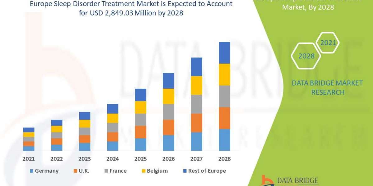 Europe Sleep Disorder Treatment Market Focuses on Key Drivers and Opportunities by 2030